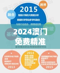 2024澳門免費(fèi)精準(zhǔn)龍門解析，詳實(shí)數(shù)據(jù)資料與高清SND396.81版本