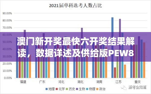 澳門新開獎最快六開獎結(jié)果解讀，數(shù)據(jù)詳述及供給版PEW882.77分析