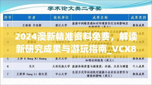 2024澳新精準(zhǔn)資料免費(fèi)，解讀新研究成果與游玩指南_VCX889.32