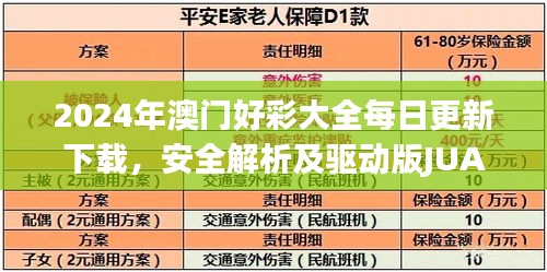 2024年澳門好彩大全每日更新下載，安全解析及驅(qū)動版JUA278.87支持