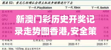 新澳門彩歷史開獎記錄走勢圖香港,安全策略評估_移動版RJN898.77