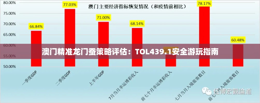 澳門精準(zhǔn)龍門蠶策略評(píng)估：TOL439.1安全游玩指南