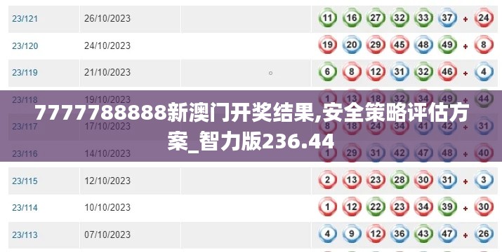 7777788888新澳門開獎結(jié)果,安全策略評估方案_智力版236.44