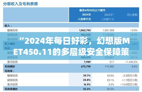 “2024年每日好彩，幻想版MET450.11的多層級安全保障策略”