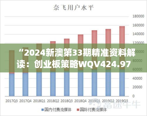 “2024新澳第33期精準(zhǔn)資料解讀：創(chuàng)業(yè)板策略WQV424.97實施方法”