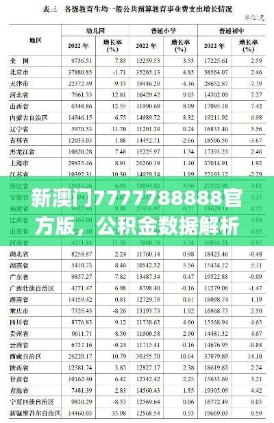 新澳門7777788888官方版，公積金數(shù)據(jù)解析_QUX294.66