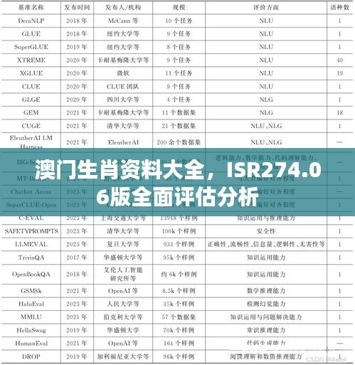 澳門生肖資料大全，ISR274.06版全面評估分析