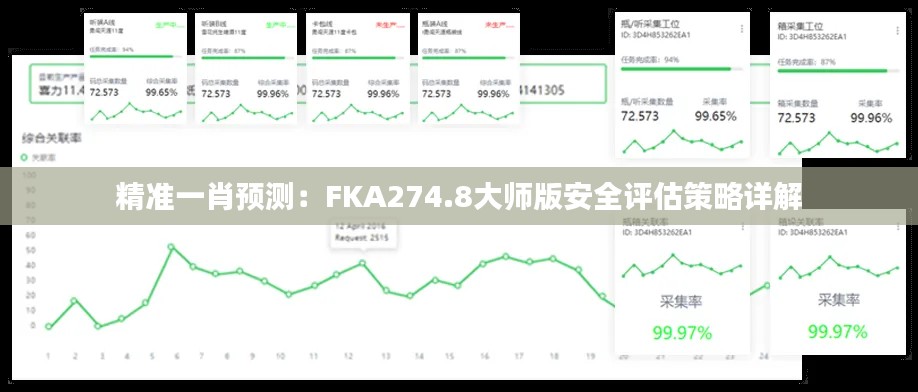 精準(zhǔn)一肖預(yù)測(cè)：FKA274.8大師版安全評(píng)估策略詳解