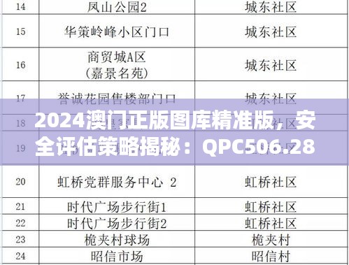 2024澳門正版圖庫精準(zhǔn)版，安全評(píng)估策略揭秘：QPC506.28解密