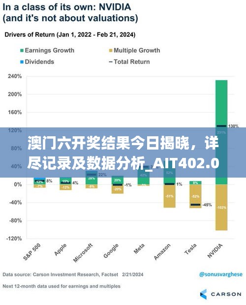 澳門六開獎(jiǎng)結(jié)果今日揭曉，詳盡記錄及數(shù)據(jù)分析_AIT402.03環(huán)境版