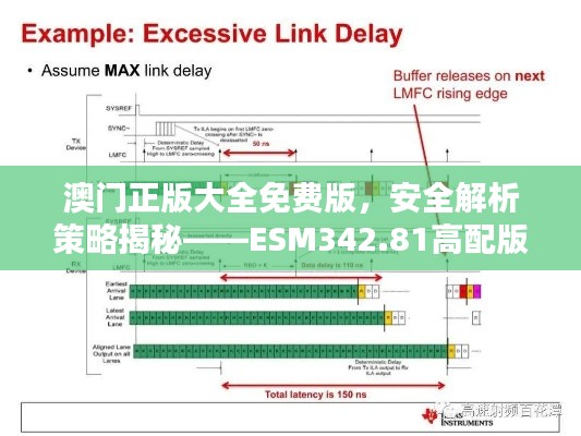 澳門正版大全免費版，安全解析策略揭秘——ESM342.81高配版