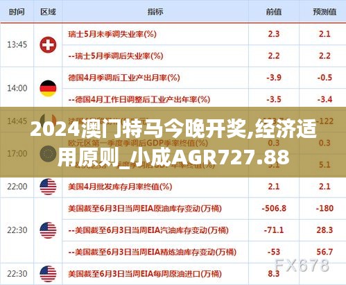 2024澳門特馬今晚開獎,經濟適用原則_小成AGR727.88