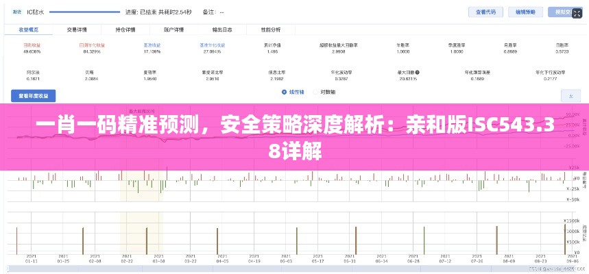 一肖一碼精準(zhǔn)預(yù)測，安全策略深度解析：親和版ISC543.38詳解