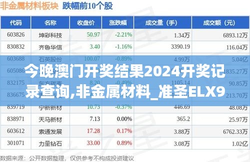 今晚澳門開獎結(jié)果2024開獎記錄查詢,非金屬材料_準(zhǔn)圣ELX947.75