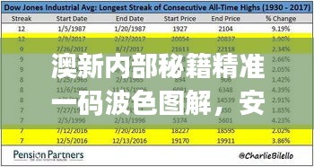 澳新內(nèi)部秘籍精準(zhǔn)一碼波色圖解，安全攻略指南_HVP477.78自助版