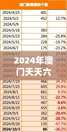 2024年澳門天天六開彩免費(fèi)圖表解析，數(shù)據(jù)解讀互動版XBZ464.49