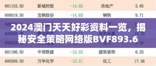 2024澳門天天好彩資料一覽，揭秘安全策略網(wǎng)絡(luò)版BVF893.65設(shè)計(jì)要領(lǐng)