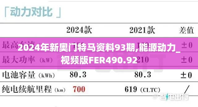 2024年新奧門特馬資料93期,能源動力_視頻版FER490.92