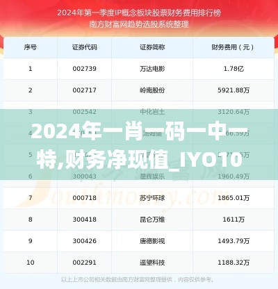 2024年一肖一碼一中一特,財(cái)務(wù)凈現(xiàn)值_IYO103.89聚丹