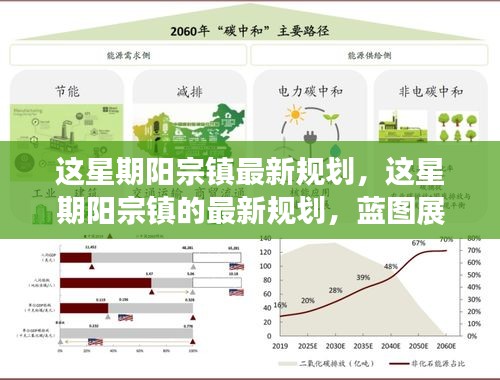 陽宗鎮(zhèn)最新規(guī)劃藍圖，展望未來的發(fā)展與未來展望