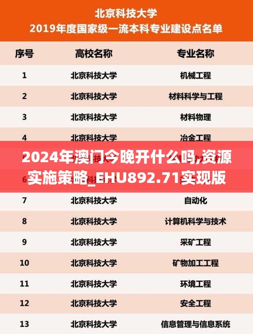 2024年澳門今晚開什么嗎,資源實施策略_EHU892.71實現(xiàn)版