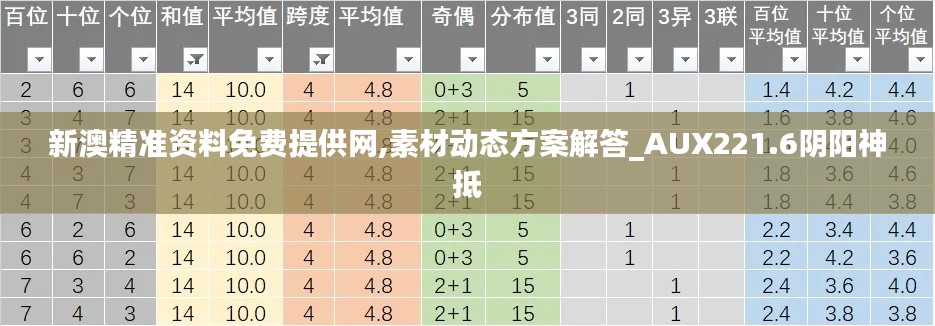 新澳精準(zhǔn)資料免費提供網(wǎng),素材動態(tài)方案解答_AUX221.6陰陽神抵