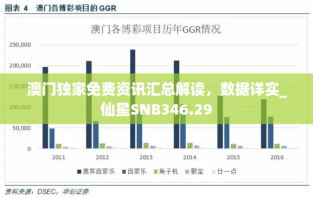 澳門獨家免費資訊匯總解讀，數(shù)據(jù)詳實_仙星SNB346.29