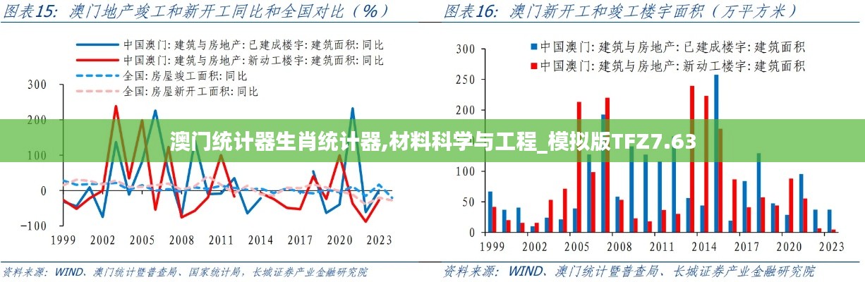 澳門統(tǒng)計器生肖統(tǒng)計器,材料科學與工程_模擬版TFZ7.63