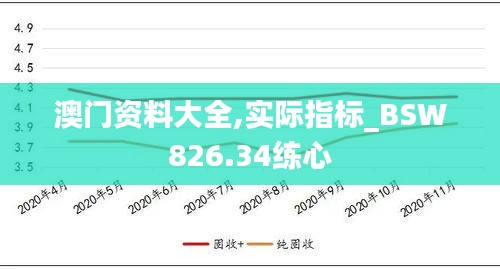 澳門資料大全,實(shí)際指標(biāo)_BSW826.34練心