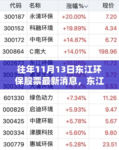 揭秘東江環(huán)保股票動(dòng)向，科技革新背后的環(huán)保新星崛起之路（最新消息）