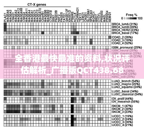 全香港最快最準(zhǔn)的資料,狀況評(píng)估解析_廣播版QCT438.68