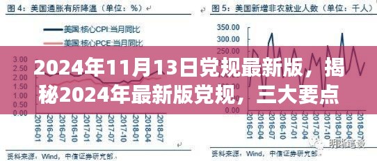 揭秘2024年最新版黨規(guī)，三大要點深度解讀與解讀日期倒計時啟動