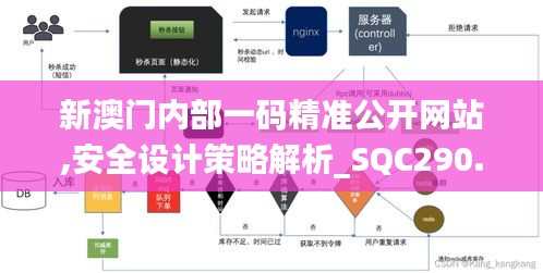 新澳門內(nèi)部一碼精準公開網(wǎng)站,安全設計策略解析_SQC290.05道宮