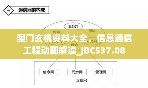 澳門玄機資料大全，信息通信工程動畫解讀_JBC537.08