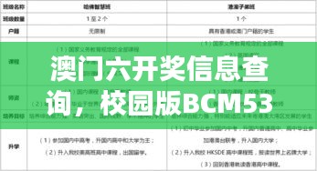 澳門六開獎信息查詢，校園版BCM536.09經(jīng)濟(jì)適用性原則