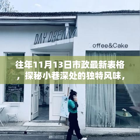 探秘隱藏版特色小店，市政最新表格揭示小巷深處的獨(dú)特風(fēng)味