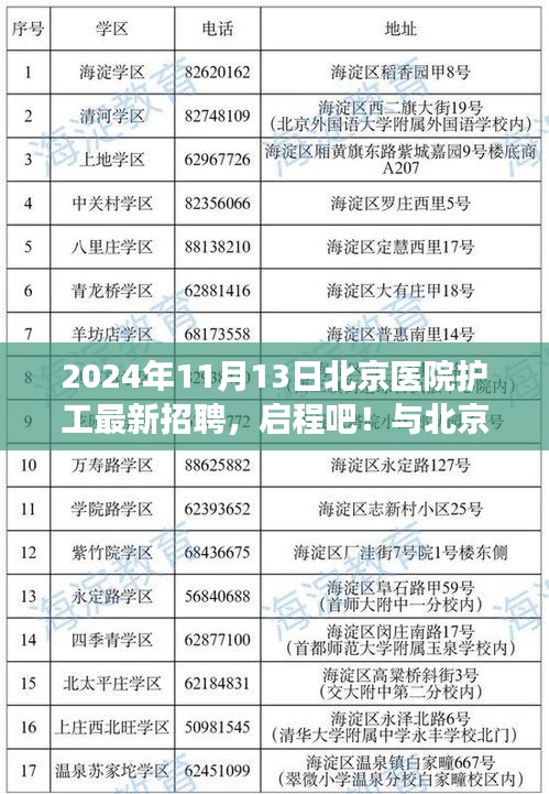 北京醫(yī)院護工招聘啟事，共赴自然美景之旅，成為新力量