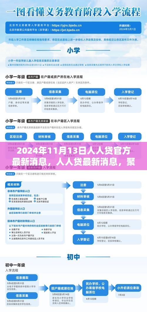 聚焦未來共創(chuàng)金融新生態(tài)，人人貸官方最新消息（2024年11月13日更新）