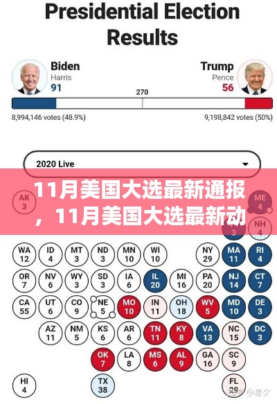 美國大選最新動態(tài)解析，11月大選最新通報與趨勢分析