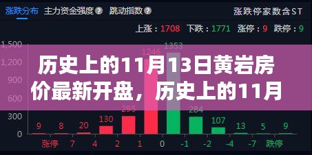 歷史上的11月13日黃巖房?jī)r(jià)深度解析及最新開(kāi)盤動(dòng)態(tài)