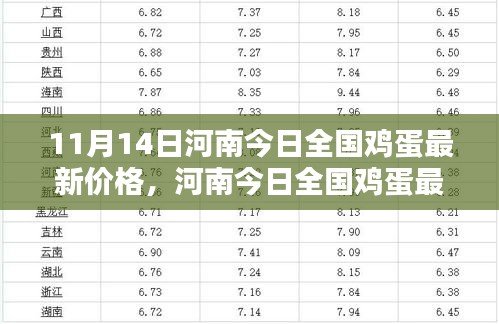 河南今日全國(guó)雞蛋最新價(jià)格，智能蛋價(jià)監(jiān)測(cè)器與未來(lái)生活的無(wú)縫對(duì)接