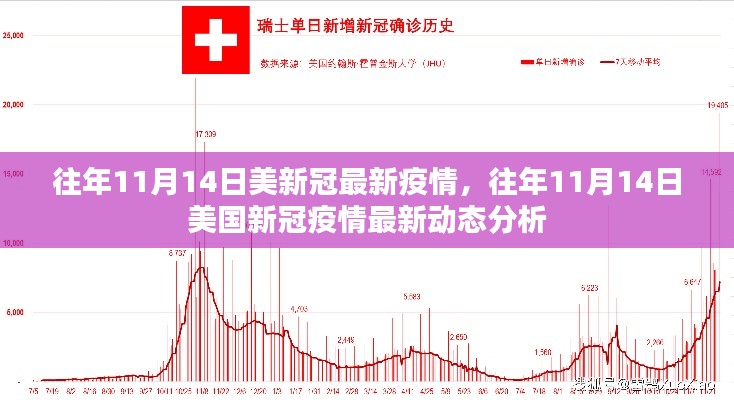 往年11月14日美國新冠疫情最新動態(tài)回顧與分析