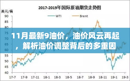 油價風云再起，揭秘油價調(diào)整背后的多重因素及最新油價動態(tài)