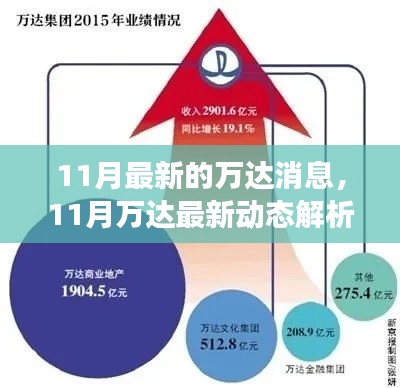 11月萬達(dá)最新動態(tài)解析，多方視角探討企業(yè)影響與未來前景