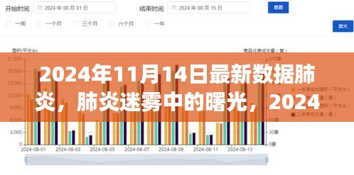肺炎迷霧中的曙光，最新數(shù)據(jù)洞察與未來展望