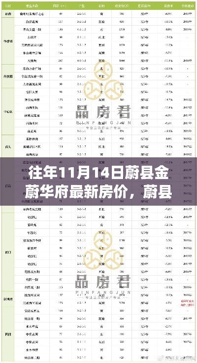 蔚縣金蔚華府最新房?jī)r(jià)查詢指南，一網(wǎng)打盡11月14日房?jī)r(jià)信息