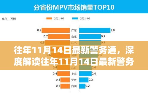 往年11月14日最新警務(wù)通的深度解讀與利弊分析，個(gè)人觀點(diǎn)分享