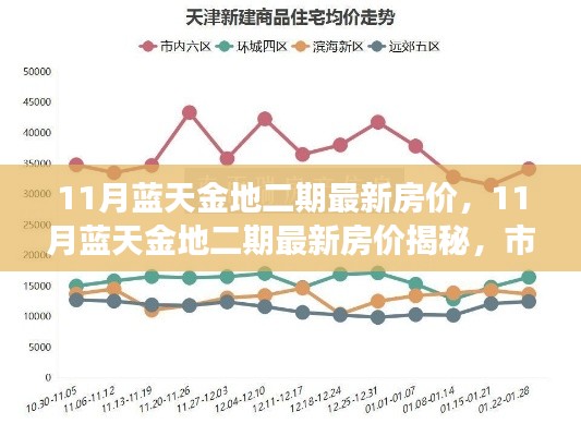 揭秘11月藍天金地二期最新房價，市場走勢分析與購房指南全解析