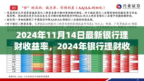 探尋背后的故事與影響，2024年銀行理財(cái)收益率新篇章揭秘