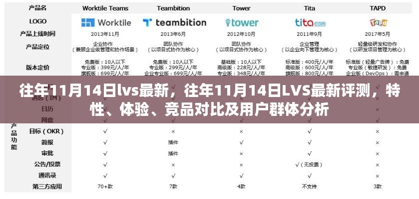 往年11月14日LVS最新評(píng)測(cè)，全面解析特性、體驗(yàn)、競(jìng)品對(duì)比及用戶(hù)群體